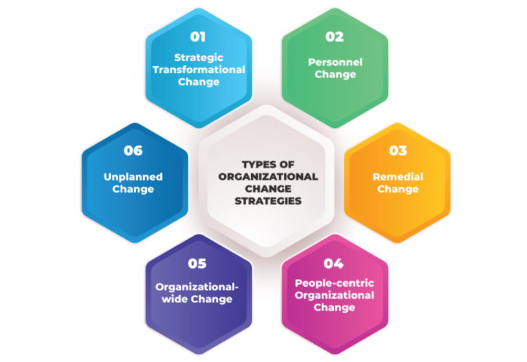 Change Manager at B.O (1)
