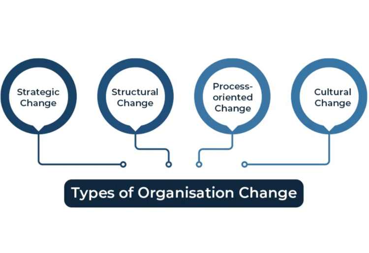 Change Manager at B.O (2)
