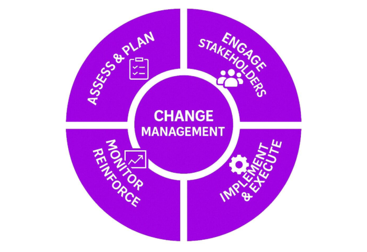 Change Manager at B.O (4)