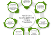 Facilities-Management-Capabilities
